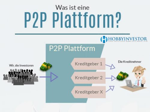 Was ist eine P2P Plattform